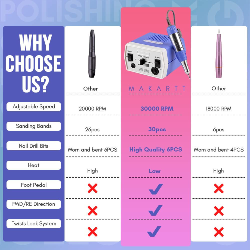 Makartt Nail Drill Electric Nail File JD700 Nail Drills for Acrylic Nails Professional 30000RPM Manicure Tools Nail Stuff Acrylic Nail Drill for Nail Dip Kit Acrylic Powder Poly Nail Gel B-01