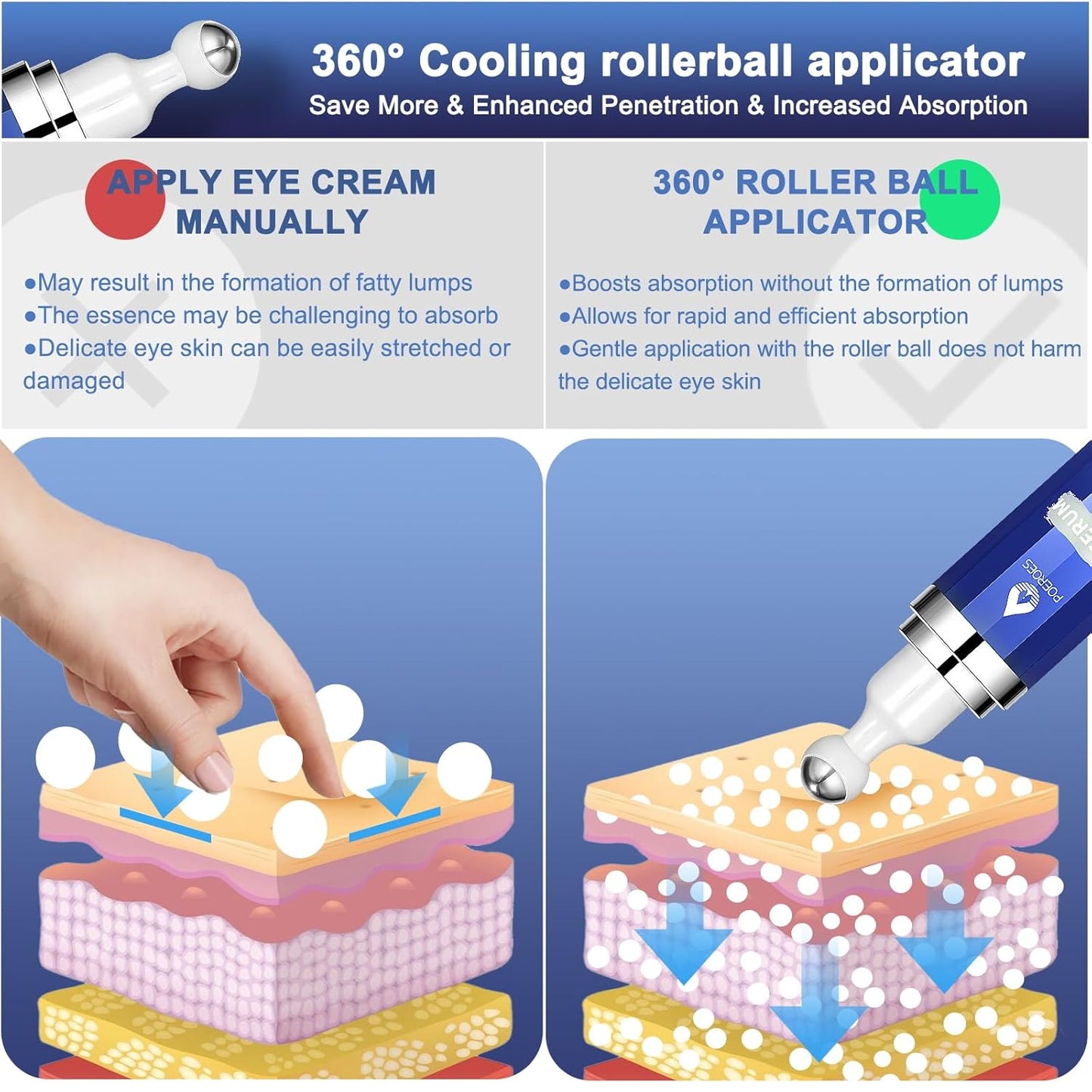 Eye Serum with 8% Caffeine 8% Retinol Hyaluronic Acid Niacinamide peptides for Puffy Eye Bags Fine Lines Dark Circles Wrinkles, Under Eye Cream with 360° Eye Roller Massage Ball, 0.5 fl. oz