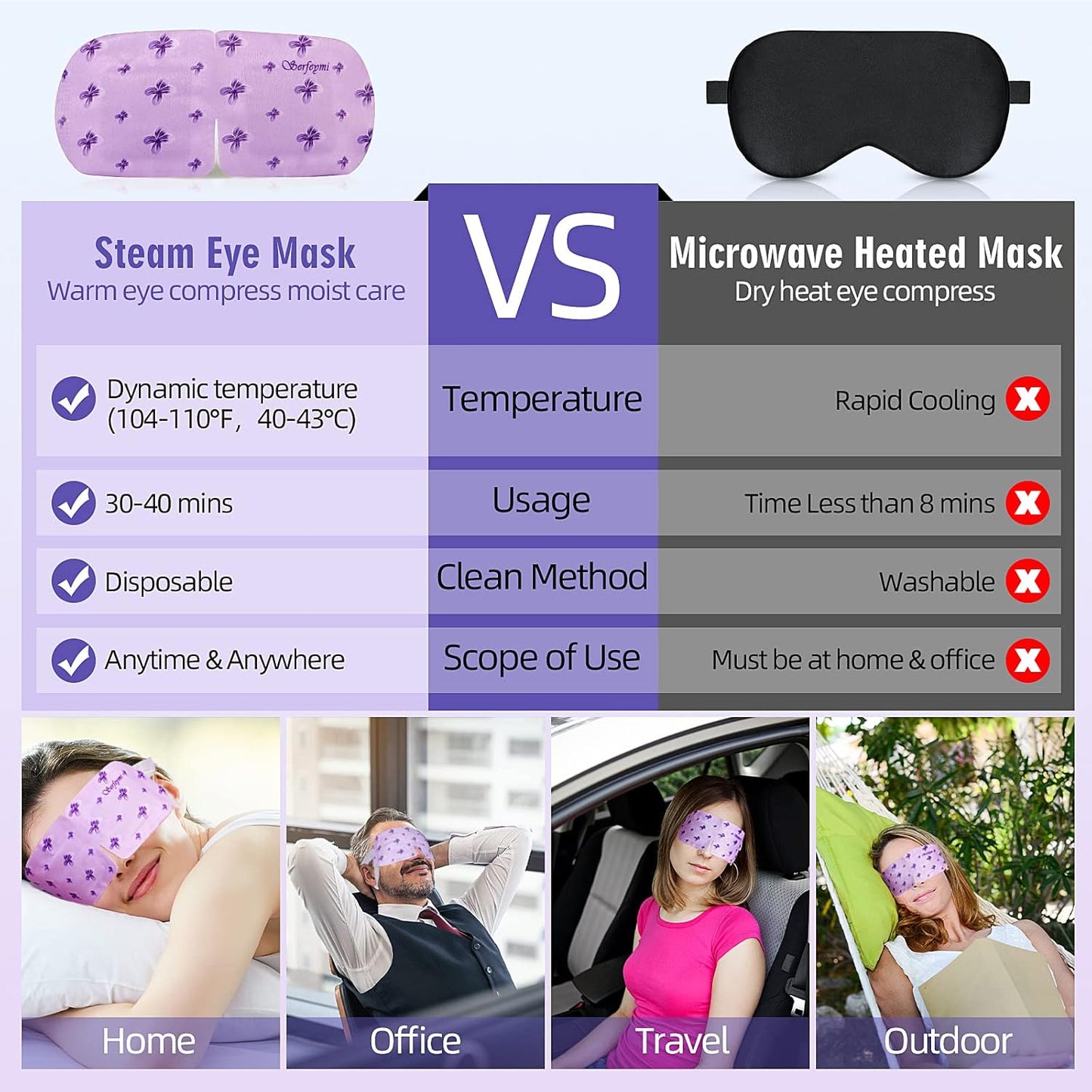 Serfeymi 10 Packs Steam Eye Mask Sleeping Mask for Women, Eye Beauty Heated Eye Mask, Hot Compress Disposable Promote Sleep Eye Mask for Puffy Eyes, Dry Eyes, Dark Circles, Tired Eyes (Lavender)