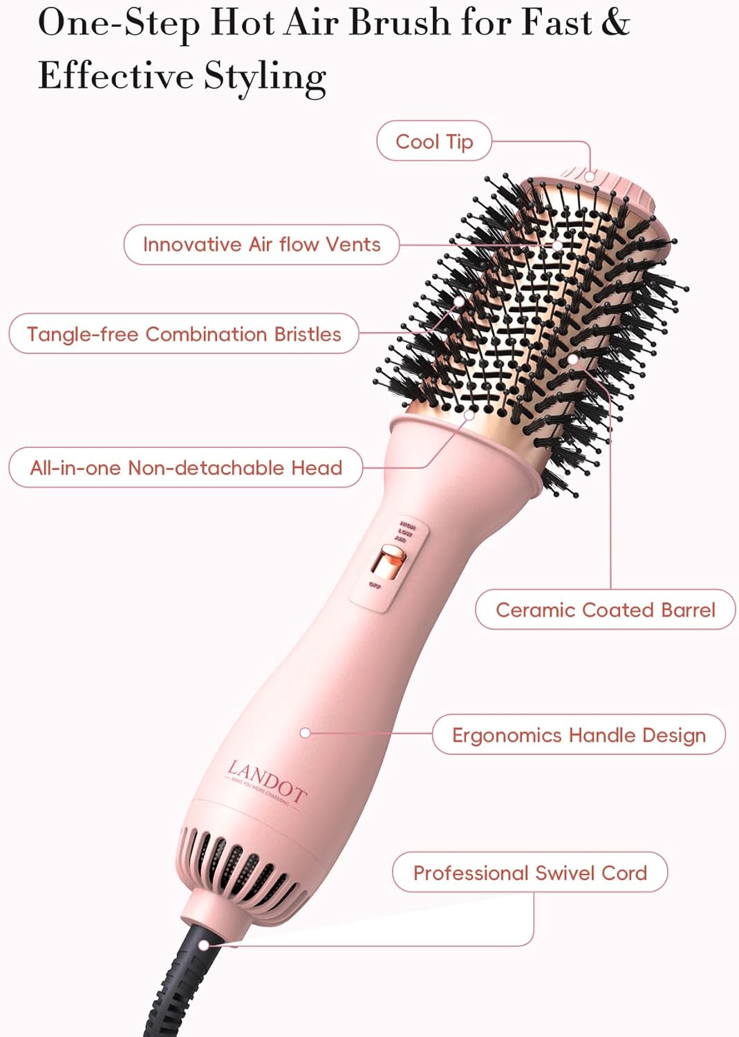LANDOT Hair Blow Dryer Brush: One-Step Hot Air Brush with 60mm Oval Barrel - 4 in 1 HairDryer Styler and Volumizer for Drying Straightening Curling Volumizing Hair Fight Frizz and Add Volume