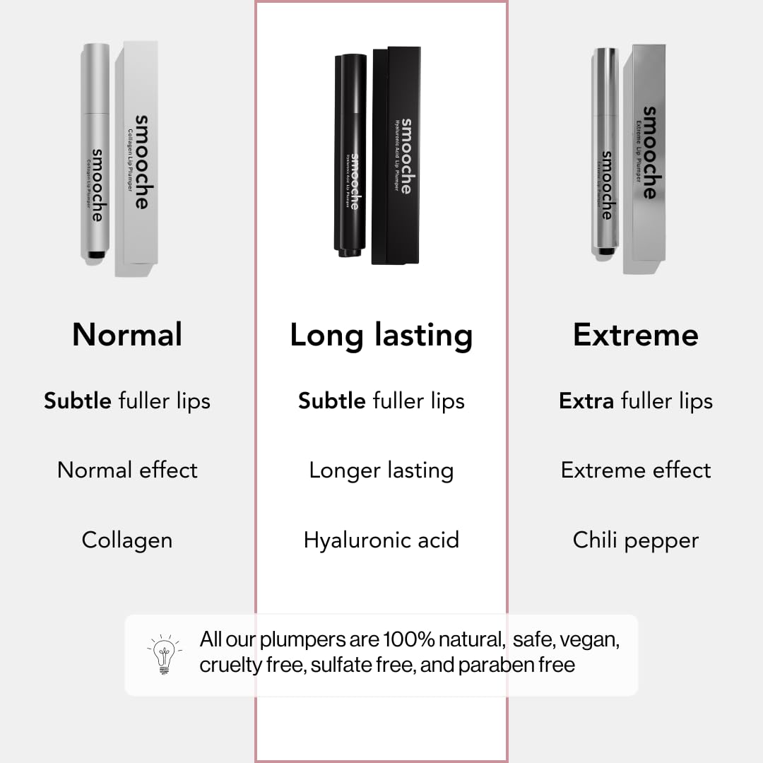 Smooche Hyaluronic Acid Lip Plumper - Hydrating & Volumizing Gloss for Soft, Smooth Lips - Natural Shine & Fine Line Reduction - Cruelty-Free Lip Care