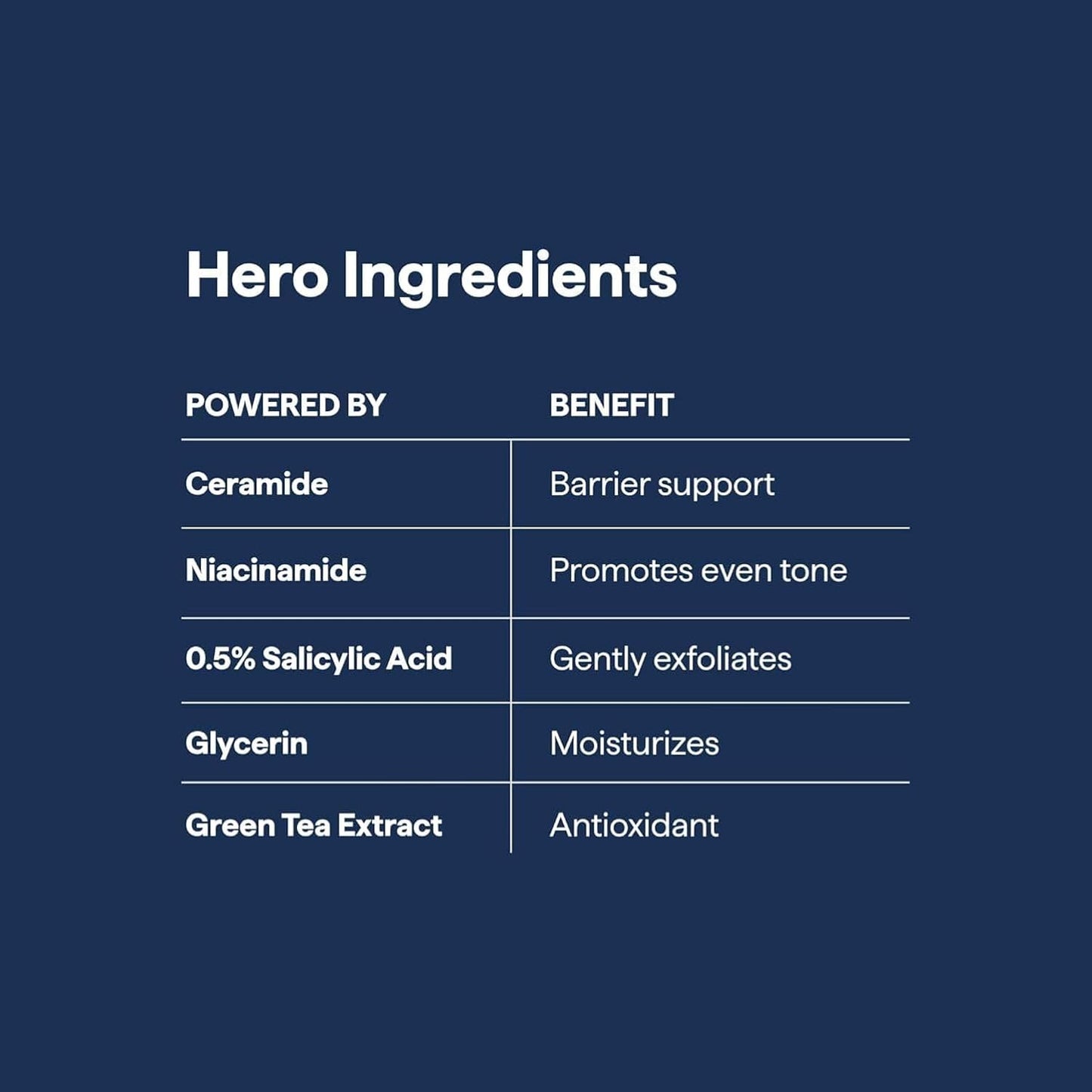 Remedy for Lightweight Cleansing - Gel to Foam Cleanser for Normal to Oily Skin - 0.5% Salicylic Acid, Ceramides, Glycerin, Green Tea - By Dermatologist Dr. Shah, 5 fl. Oz