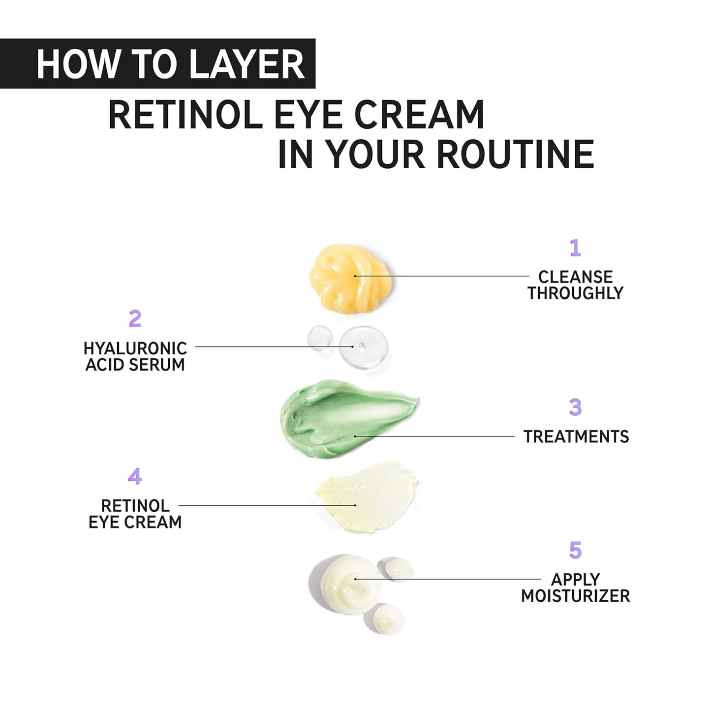 The INKEY List Retinol Eye Cream, Reduce Wrinkles and Fine Lines, Support Collagen Production, 0.5 fl oz