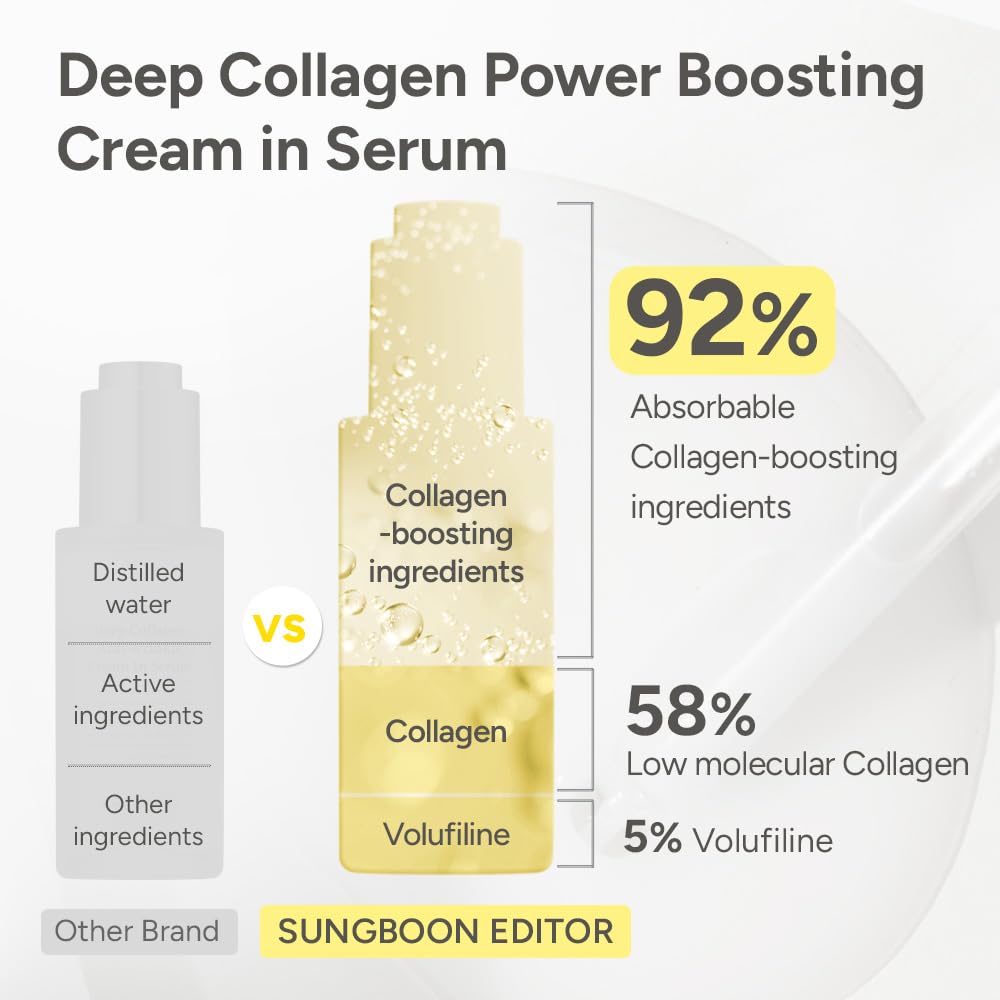 SUNGBOON EDITOR Deep Collagen Hydrating Duo : Deep Collagen Power Boosting Cream In Serum & Hydro Booster Moisture Sunscreen, Volufiline Serum, face sunscreen, Korean Skin Care