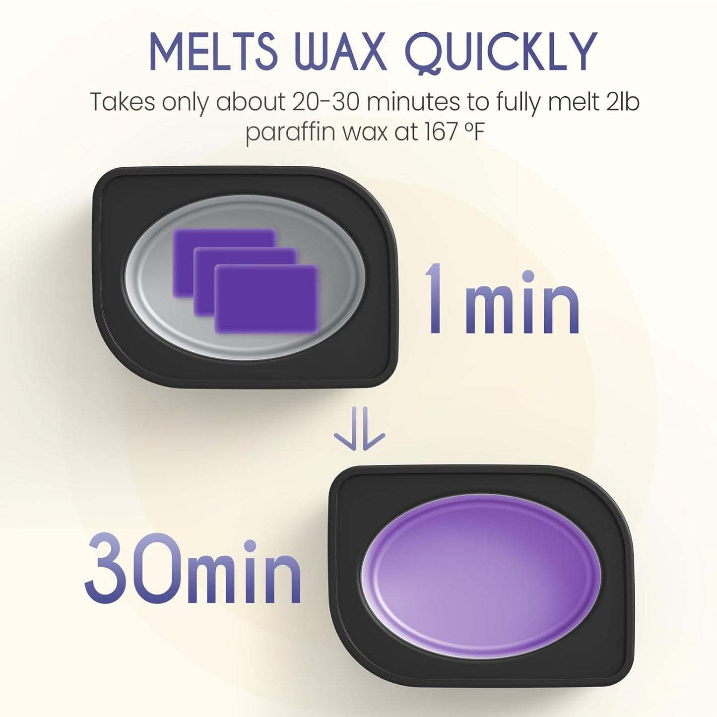 Wattne Paraffin Wax Machine for Hands & Feet – Paraffin Wax Warmer Moisturizing Kit with Auto-Timer & Precision Temperature Control, Paraffin Wax Bath for Arthritis, Dry Skin Care, Home Spa-Black