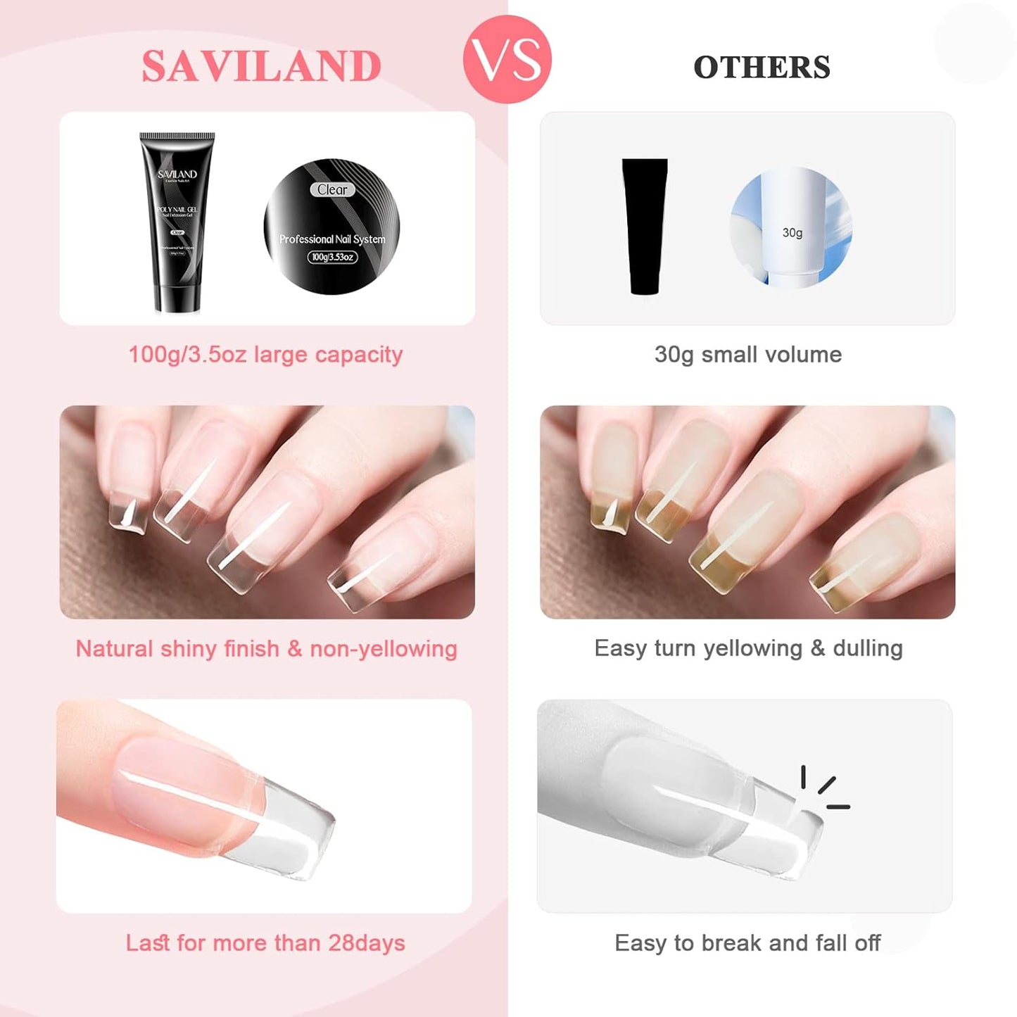 SAVILAND Large Clear Poly Gel: 100g Natural Nail Extension Poly Hard Gels For Starter Salon-Like Strengthener Long Lasting Poly Nail Gel for Beginner & Professional DIY at-Home