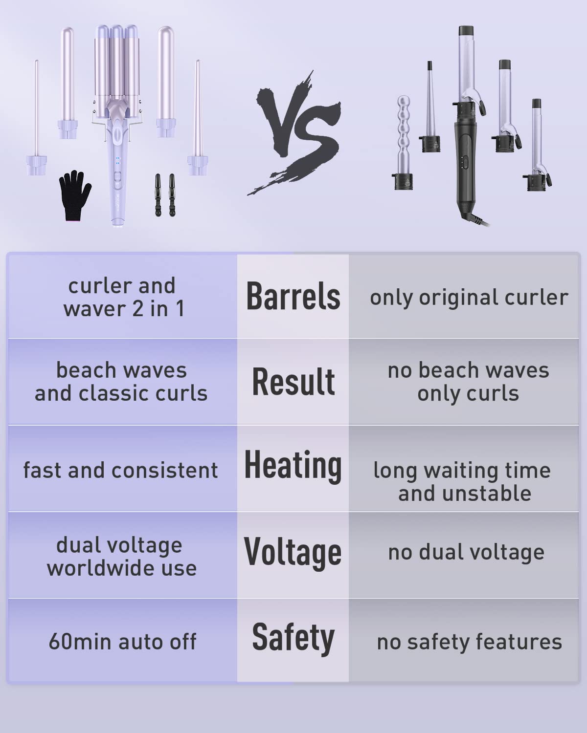 Waver Curling Iron Wand - BESTOPE PRO 5 in 1 Curling Wand Set with 3 Barrel Hair Crimper for Women, Fast Heating Crimper Wand Curler in All Hair Type, Women Gifts - Purple