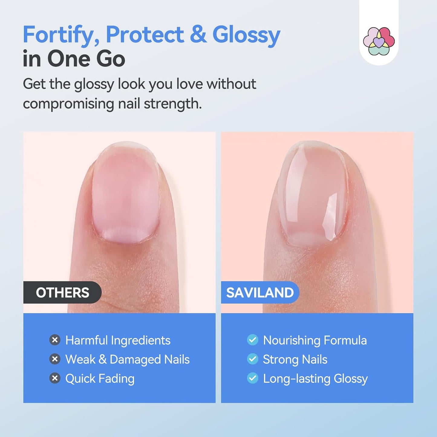 SAVILAND Advanced 3-in-1 Base & Top Coat & Nail Strengthener: Quick Dry Clear Nail Polish Nail Strengthener and Growth for Nail Treatment Repair Damaged Nails Care, Glossy Effect 0.5 fl oz