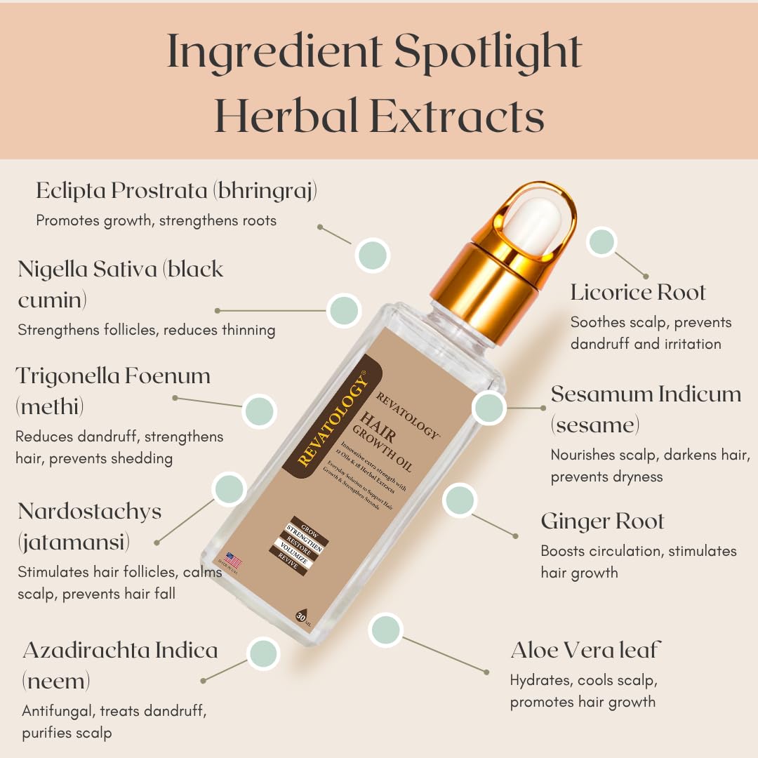 REVATOLOGY Hair Growth Oil – Extra Strength Formula with 12 Oils & 18 Herbal Extracts – Strengthens, Restores & Revives Hair – Natural, Clean, Non-Toxic