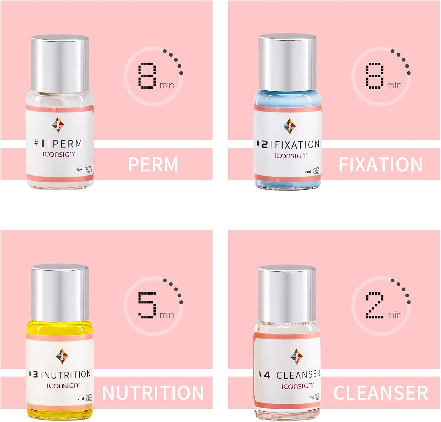 ICONSIGN Lash Lift Kit, Professional Salon Semi-Permanent Curling Eyelash Perm Kit with Lash Shields, Eye Gel Pads and Brushes