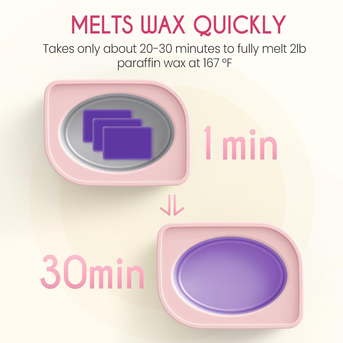 Wattne Paraffin Wax Machine for Hands & Feet – Paraffin Wax Warmer Moisturizing Kit with Auto-Timer & Precision Temperature Control, Paraffin Wax Bath for Arthritis, Dry Skin Care, Home Spa-Pink