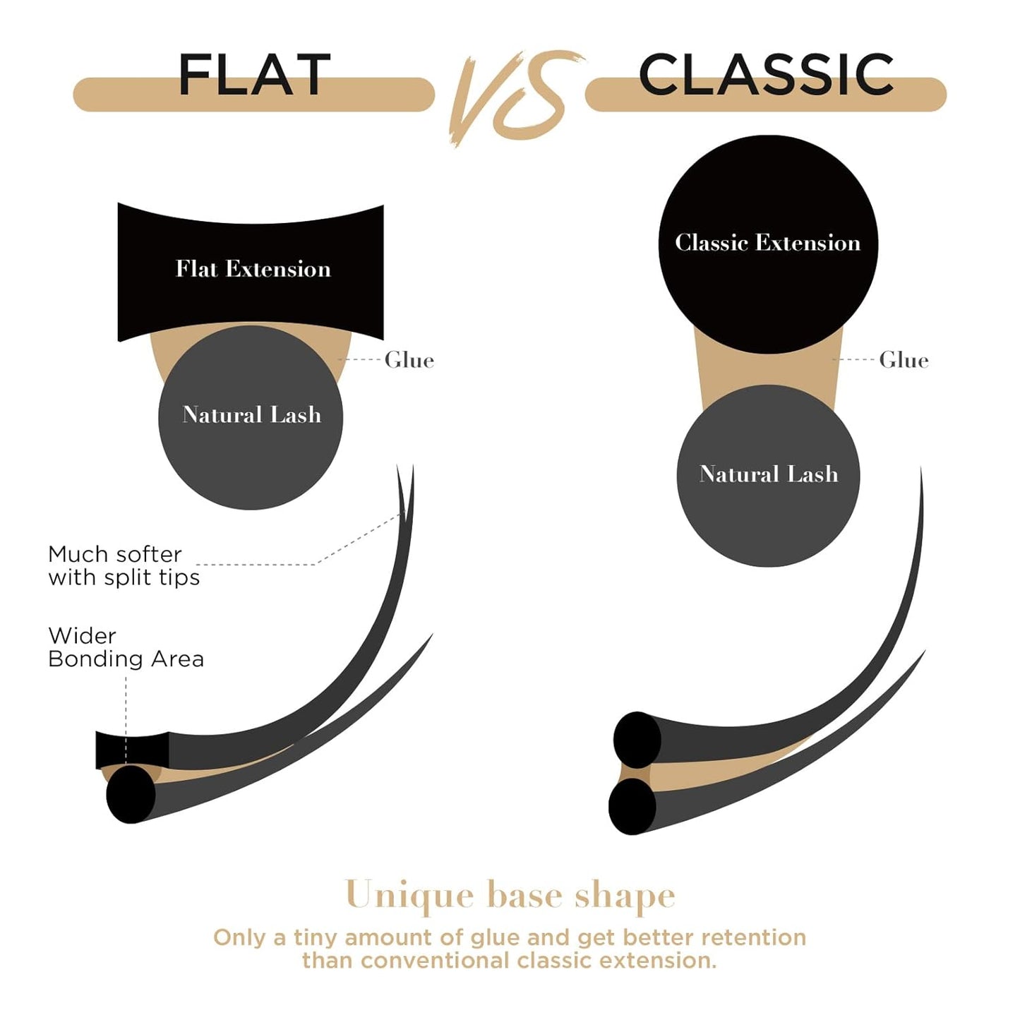 LASHVIEW Ellipse Eyelash Extensions 0.15mm D Curl 12mm Flat Eyelash Extension Eyelashes Lashes Extension Black False Lashes Flat Lash Extension Lashes Extensions Salon Use