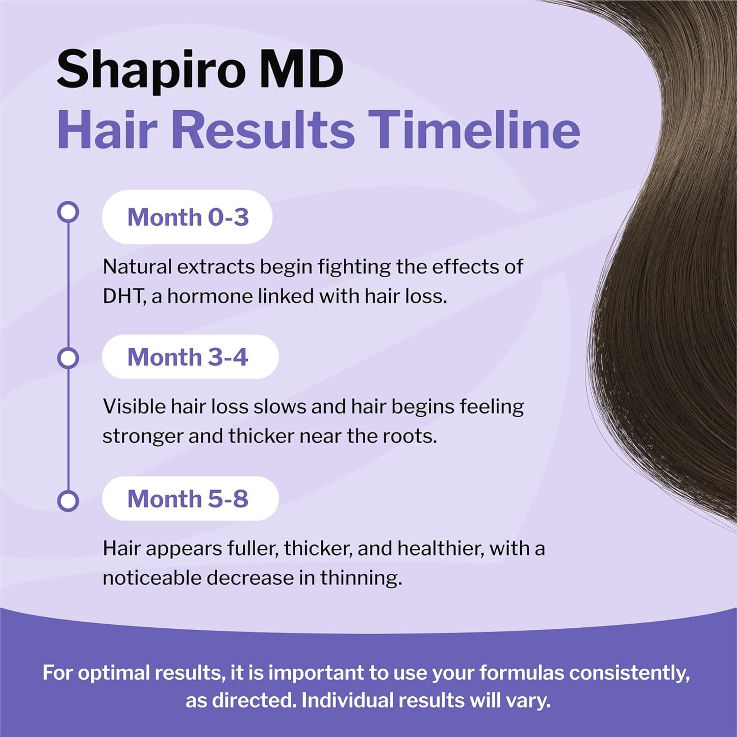Shapiro MD Hair Growth Experts Hair Loss Shampoo and Conditioner, DHT Fighting Vegan Formula for Thinning Hair Developed by Dermatologists, Experience Healthier & Thicker Hair - 2 Month Supply