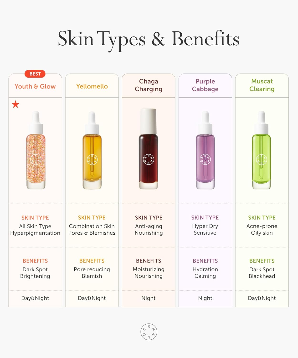 SERUMKIND Muscat Discoloration Correcting facial serum - 1fl oz - Blemishes & blackhead remover - Vegan Not Tested on Animals - Korean Skin Care - PHA Redness Relief and Exfoliating