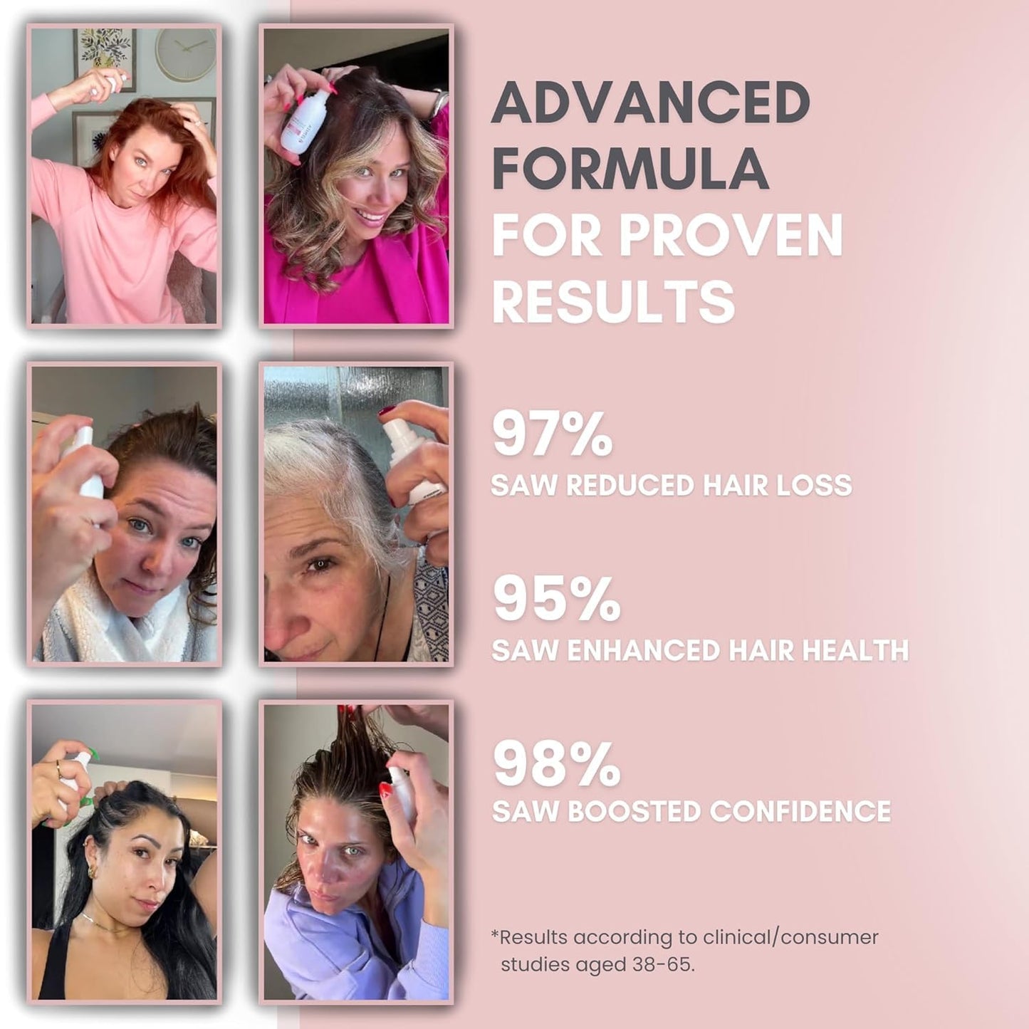 H-Regrow Hair Growth Spray – With Rice Water, Biotin, Aloe Vera, Caffeine, and Ginger – Hair Growth Product for Men and Women – For Thinning Scalp