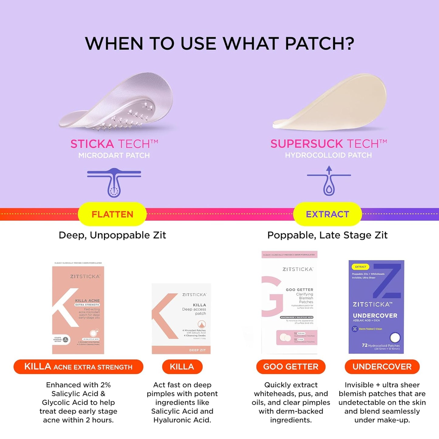 ZitSticka Invisible Pimple Patches for Face, Hydrocolloid Patches, Ultra-Thin Clear Azelaic Acid & CICA Blemish Patches, Pimple Stickers (UNDERCOVER 108 Count)