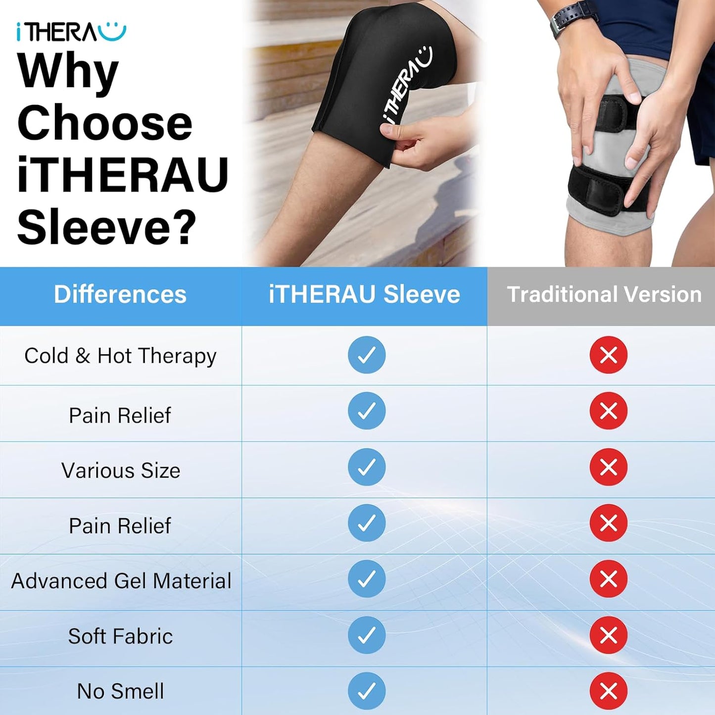 iTHERAU Knee Ice Pack Wrap, Reusable Gel Cold Pack with Cold/Hot Therapy, Cold Compression Sleeve for Elbow, Knee, Calf & Ankle for Pain Relief, Swelling, Surgery, Sports Injuries -Black, L