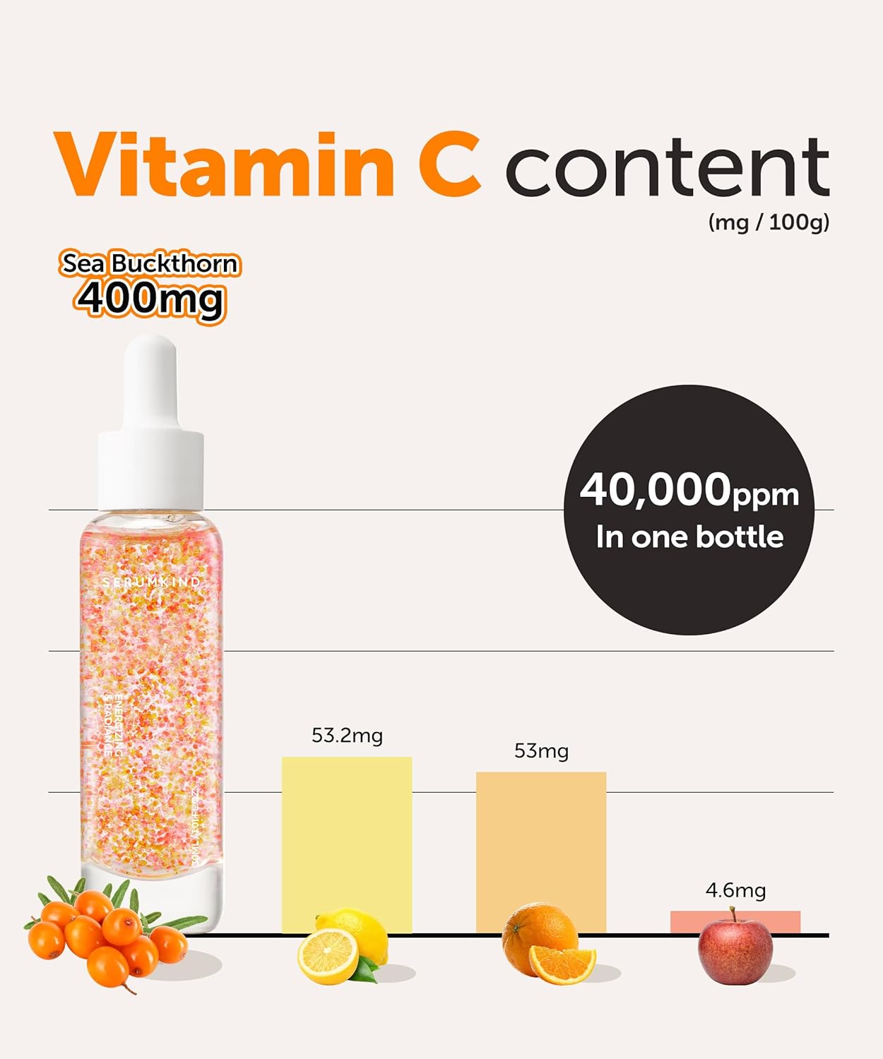 SERUMKIND Vitamin C Serum for Korean Face Skincare – Brightening for Dark Spots, Pore Refining, Discoloration Correcting – With Niacinamide – Reduces Fine Lines and Wrinkles