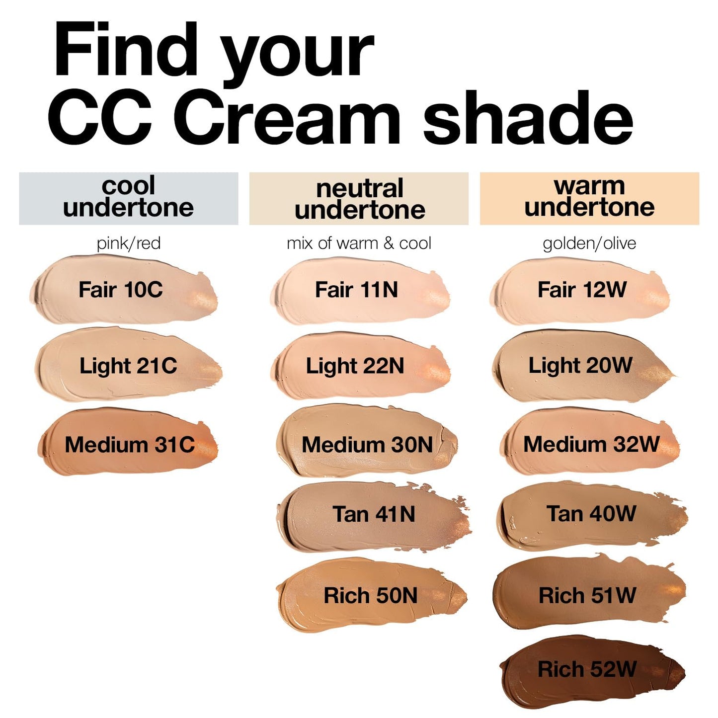 Palladio Full-Coverage Color Correction CC Cream, Oil-Free with Peptides & Vitamin C, Best for Correcting Redness and Uneven Skin Tone, Buildable Foundation Coverage (Med 31C)