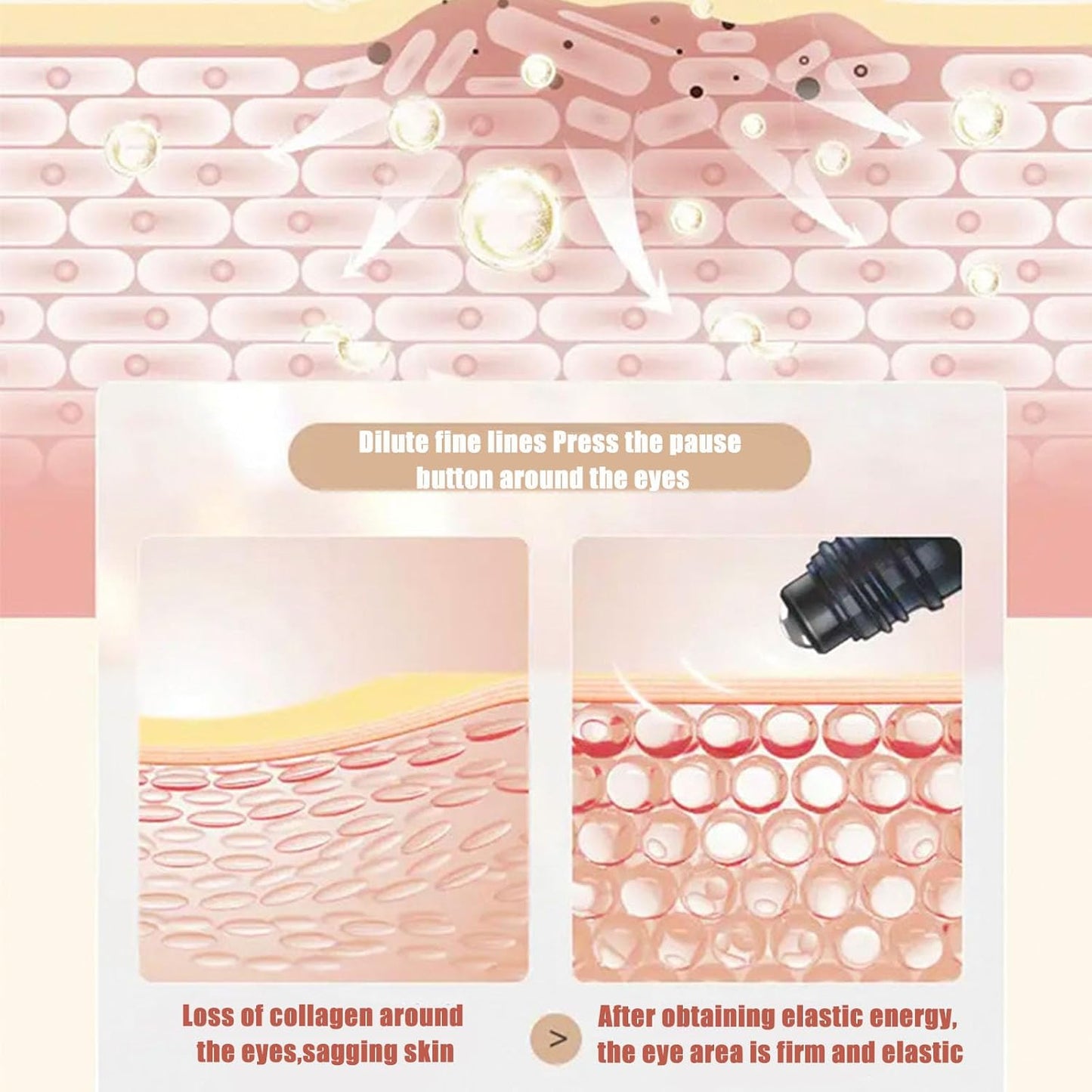 Eye Essence Roll-On,Firms the Skin Around the Eyes,Eye Cream for Dark Circles,Repair Wrinkles Under the Eyes,Intense Hydrating Eye Treatment Serum Oil