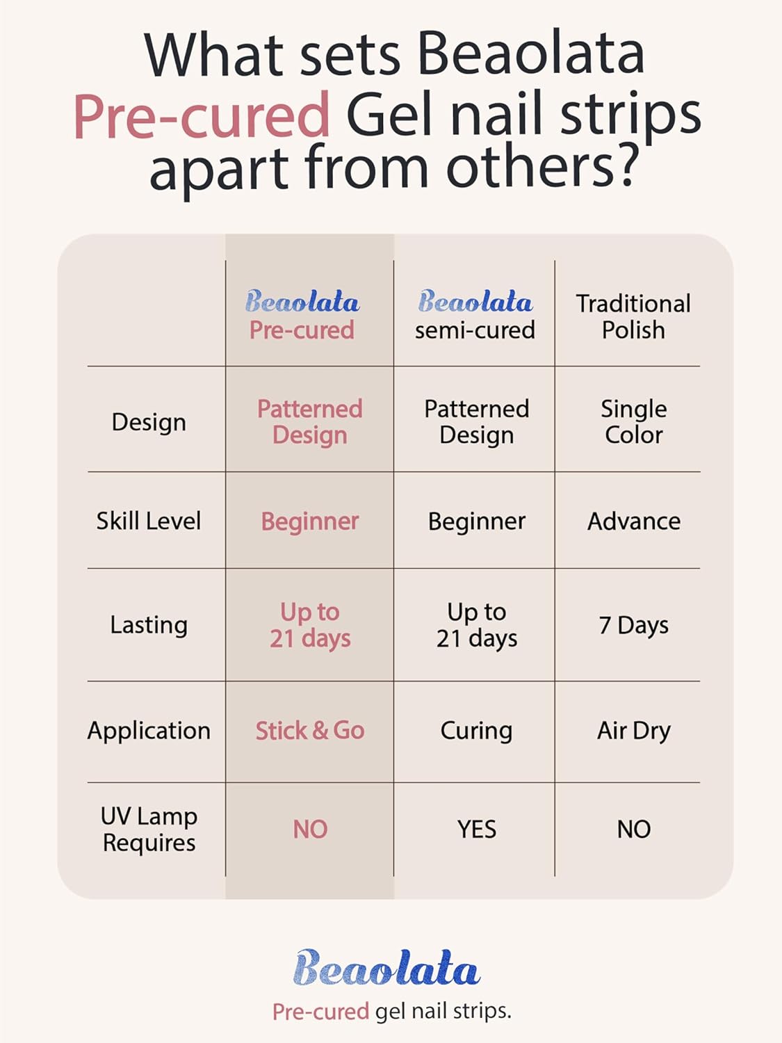 Pre Cured Gel Nail Strips - 44PCS Salon Quality Gel Nail Stickers - Long Lasting Polish Wraps for Women no UV Light Needed Easy Apply& Remove (Dreamy Purple）