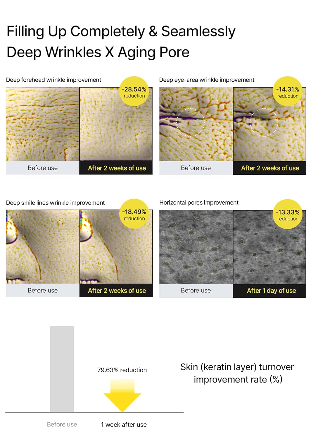 celimax The Vita A Retinal Shot Tightening Booster | with Retinal 0.1%, Matryxyl 3%, Pore Minimizer, Wrinkles & Fine Lines, Firmer Skin, 15ml