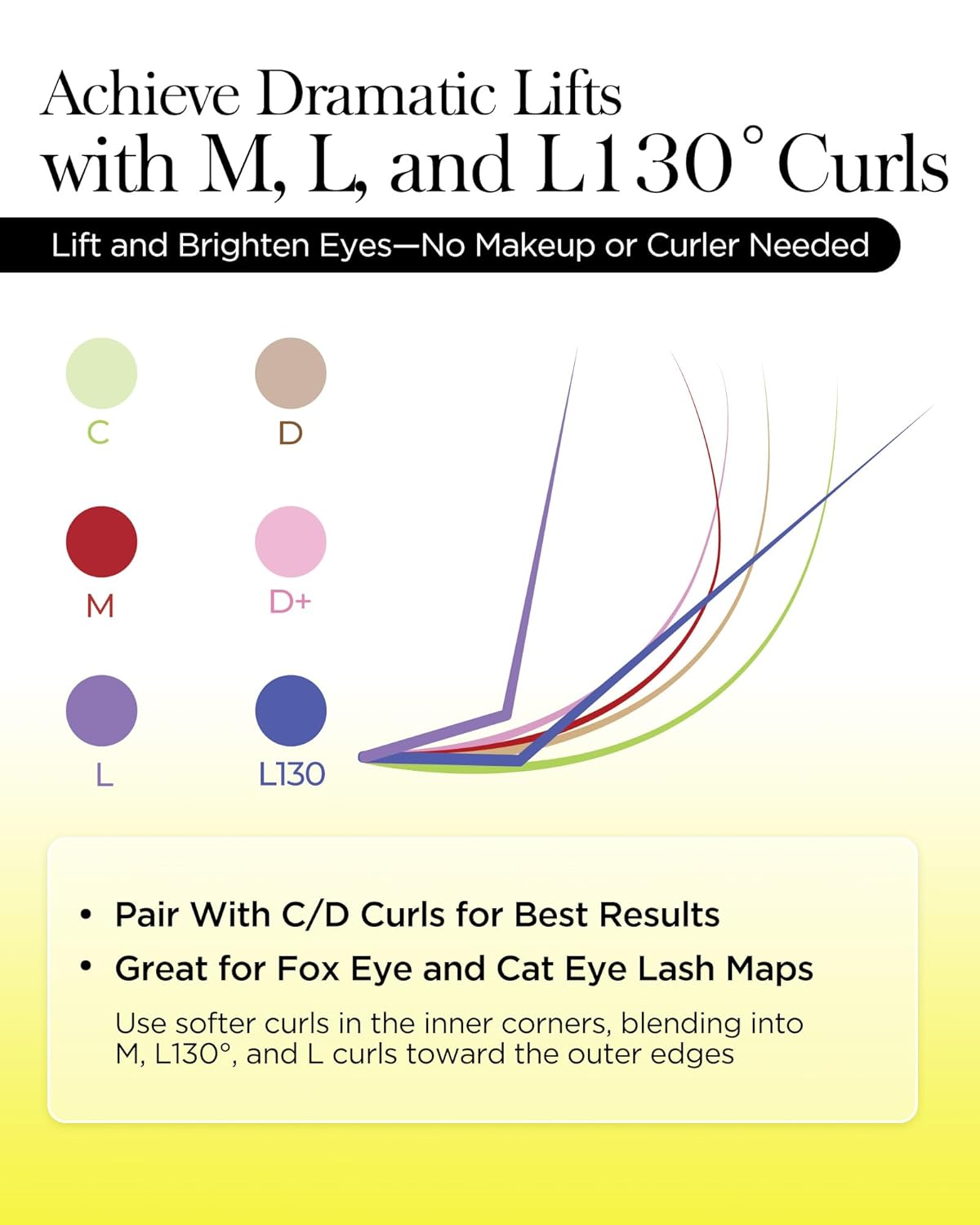 BEYELIAN Eyelash Extension 0.05 D Curl 7-15mm Mixed Tray Easy Fan Lash Extensions Volume Lashes Professional Use Natural Matte Black (0.05 D 7-15mm Mix)