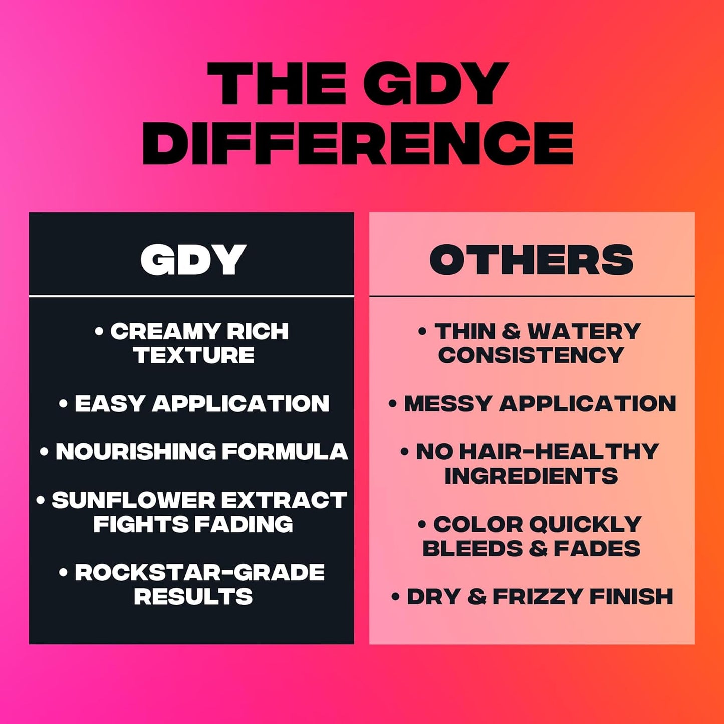 Good Dye Young Semi-Permanent Hair Color, Vegan and Cruelty-Free Pink Hair Dye, Last up to 24 Washes, Non-Damaging Conditioning Hair Color (5FL OZ, Pink Puff)