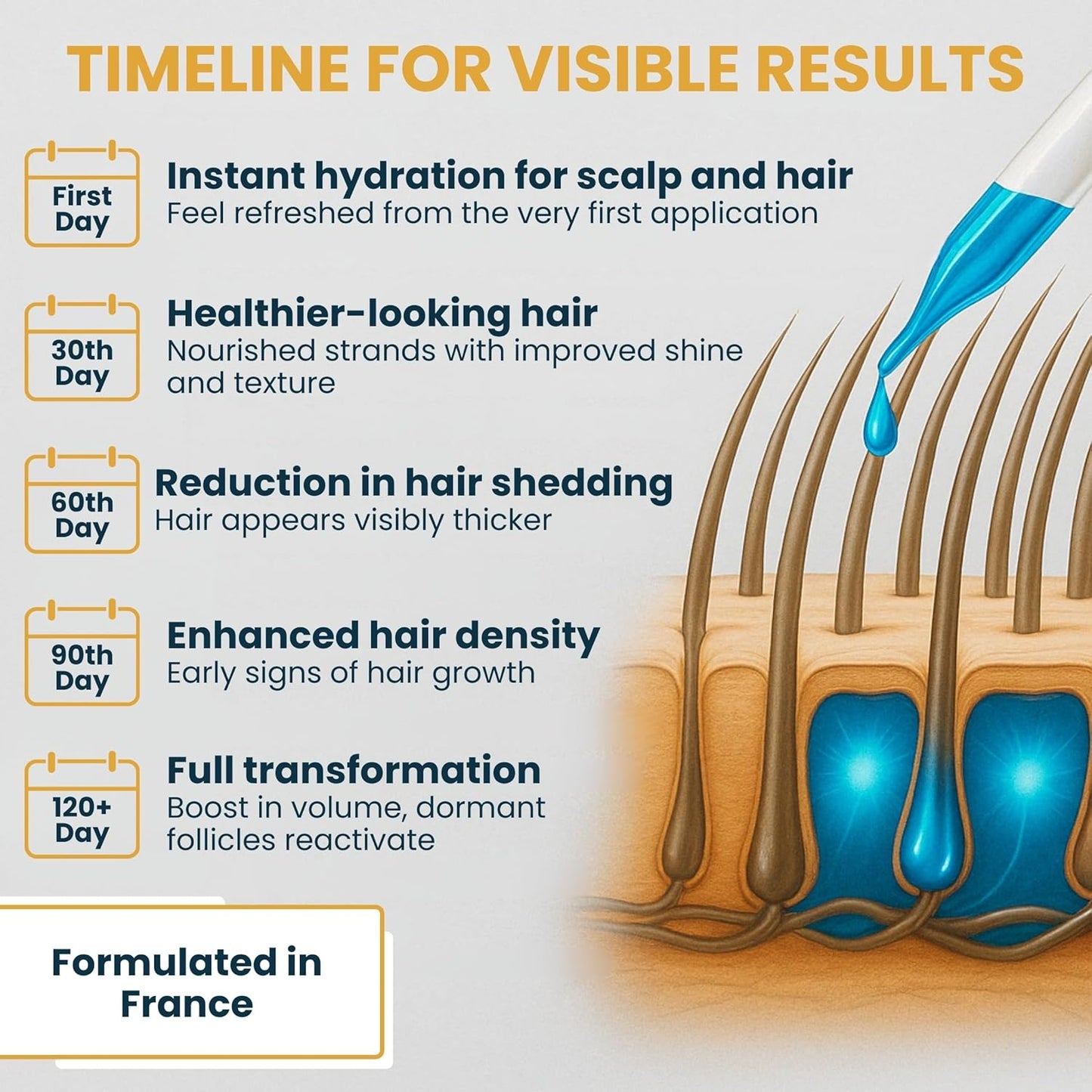 Copper Peptide Serum for Hair Growth - Caffeine, Niacinamide, Rosemary Oil, Saw Palmetto Hair Density Serum, Topical Tripeptide Scalp Care for Hair Thinning, Women & Men 1 fl oz