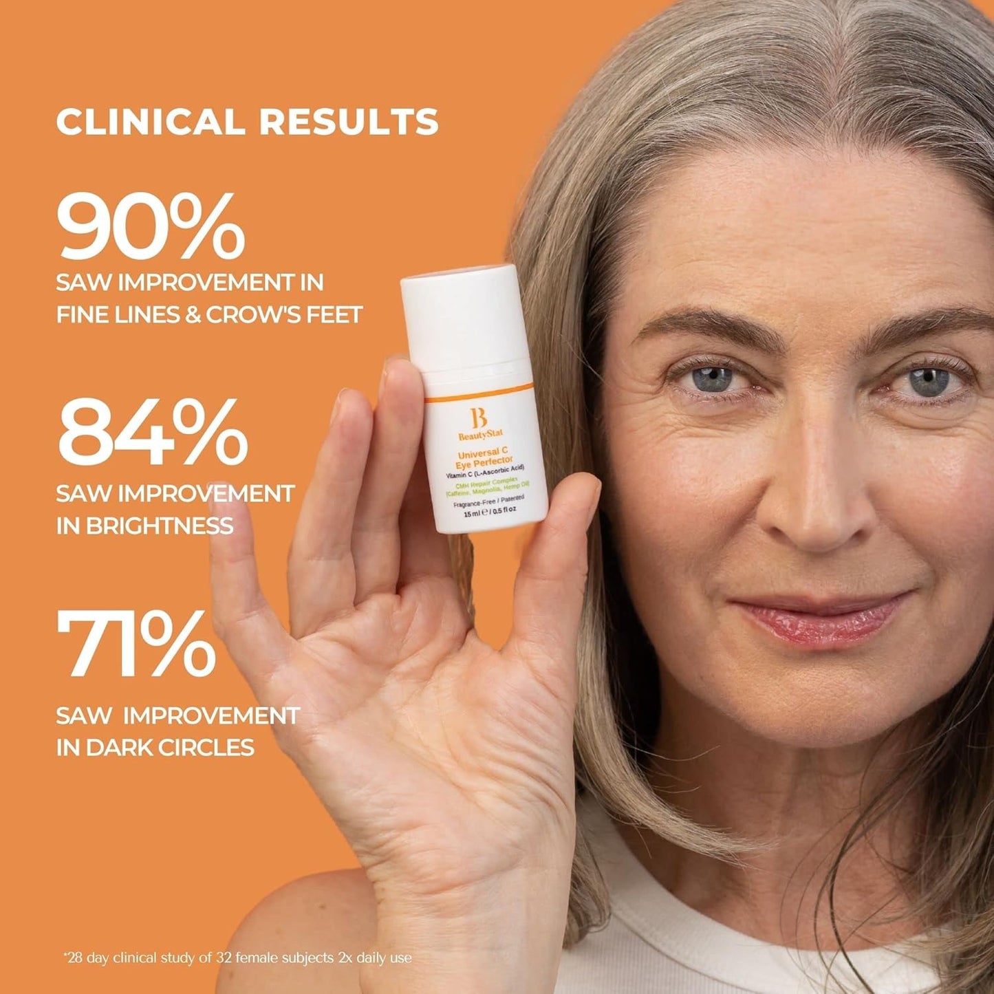 BeautyStat Universal C Eye Perfector Cream - Hydrate, Firm & Lift with Vitamin C, Hyaluronic Acid & Green Tea Extract, Fragrance-Free for Dark Circles & Puffiness Reduction, Safe for Sensitive Skin