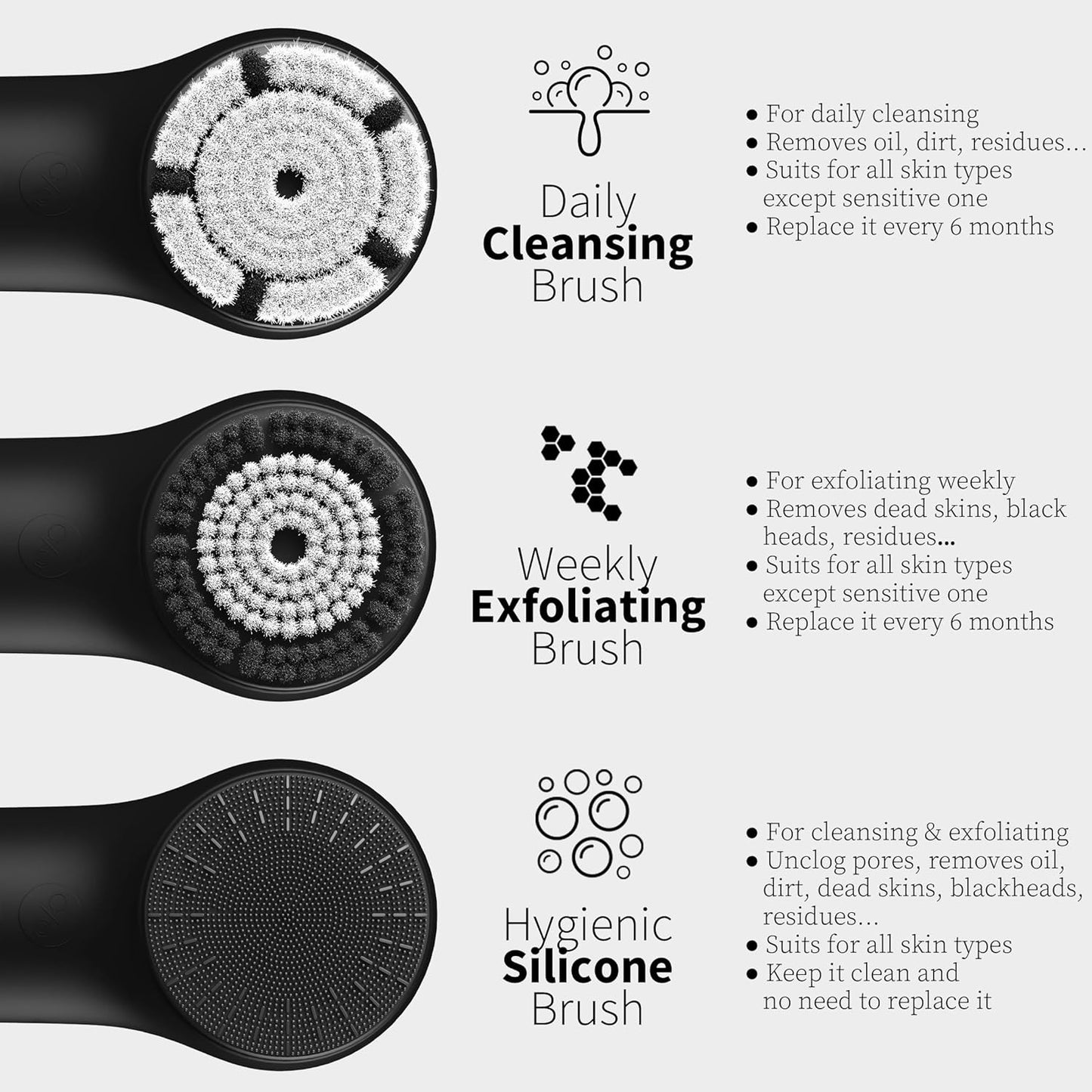 Premium Face Scrubber, Deep Pore Cleansing Brush, Waterproof & Rechargeable Face Scrub Brush for Men& Women, Electric Facial Exfoliator with 3 brushes, 3 Intensities, 2 Modes with Eye Rollor- Charcoal
