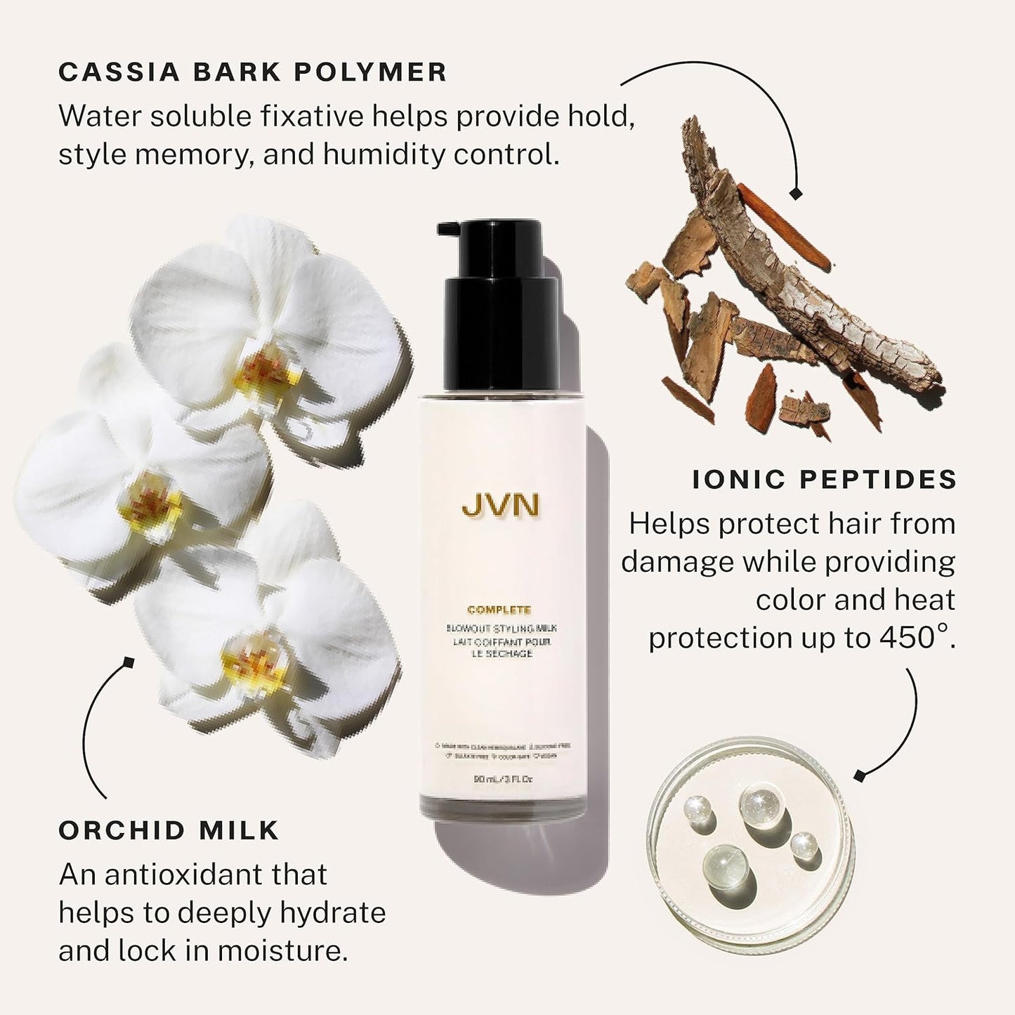 JVN Complete Blowout Styling Milk Heat Protector Cream, Style Memory, Anti-Humidity, Smooths & Protects, Travel Size (0.84 FL OZ)